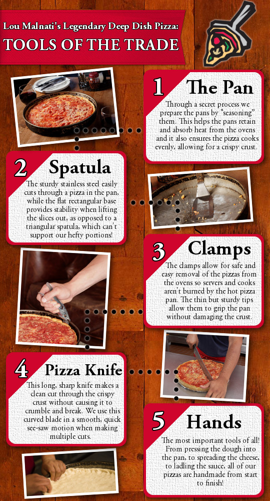 Lou Malnati's Legendary Deep Dish Pizza: Tools of the Trade | Infographic